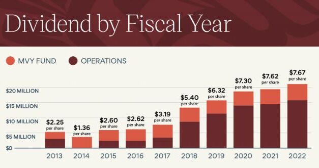 Sealaska to pay $15.4 million in shares
