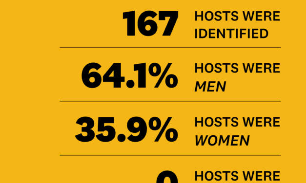 Bros really are dominating podcasting