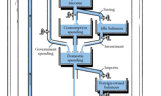 How Bill Phillips used flowing water to model the economy